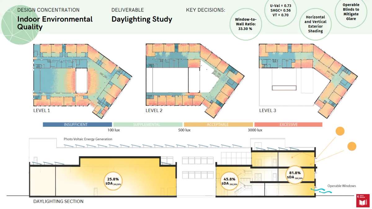 Secord Elementary School Redevelopment page 16