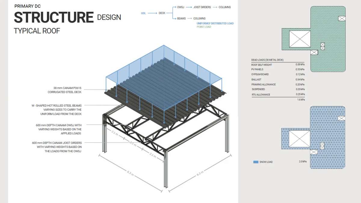 STEPS Rehabilitation Facility page 27