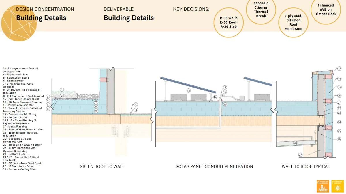 Secord Elementary School Redevelopment page 14