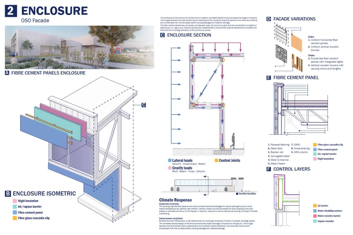 OSO Community Centre page 3