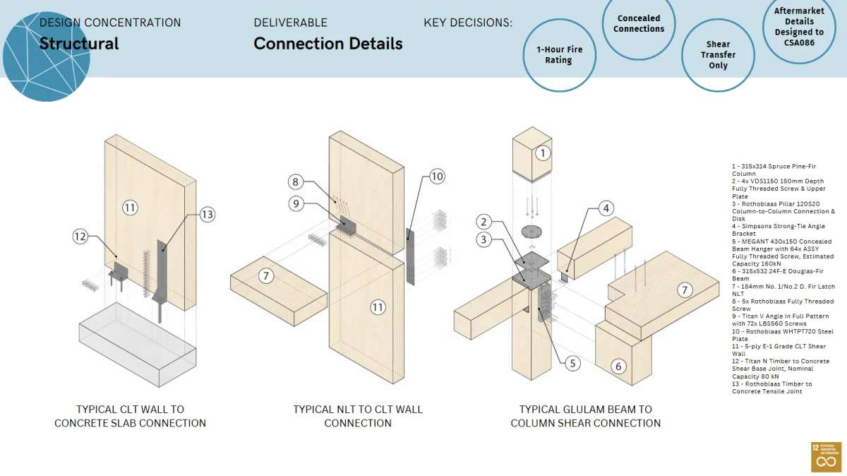 Secord Elementary School Redevelopment page 13