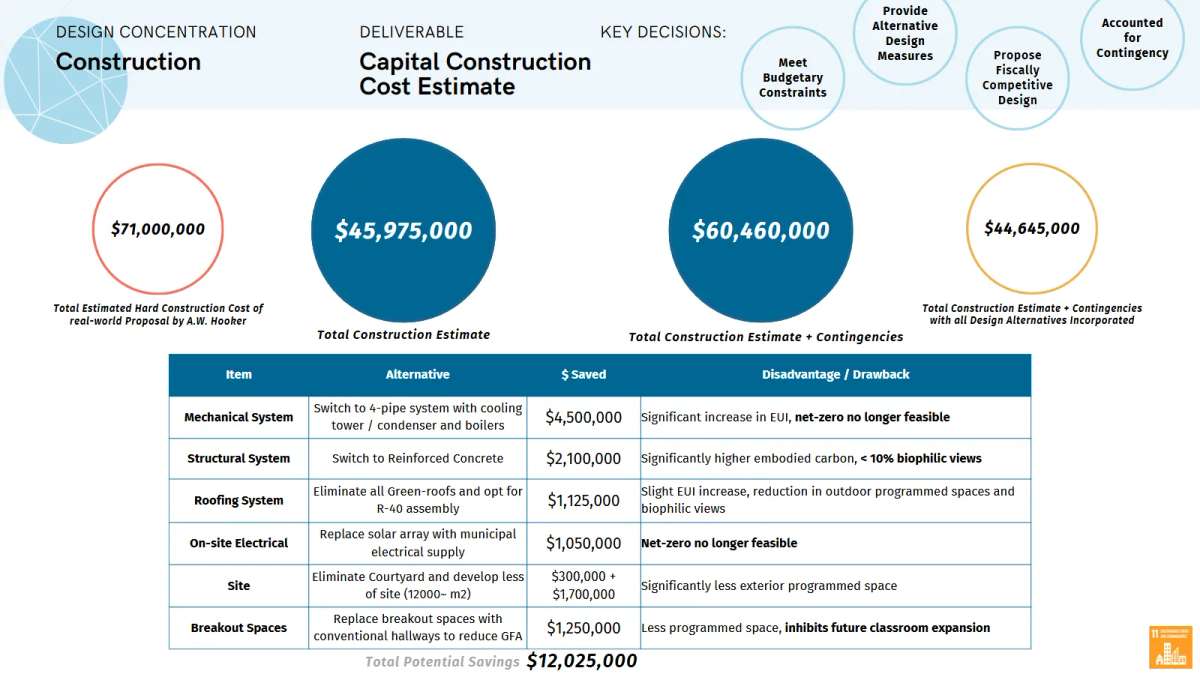 Secord Elementary School Redevelopment page 23
