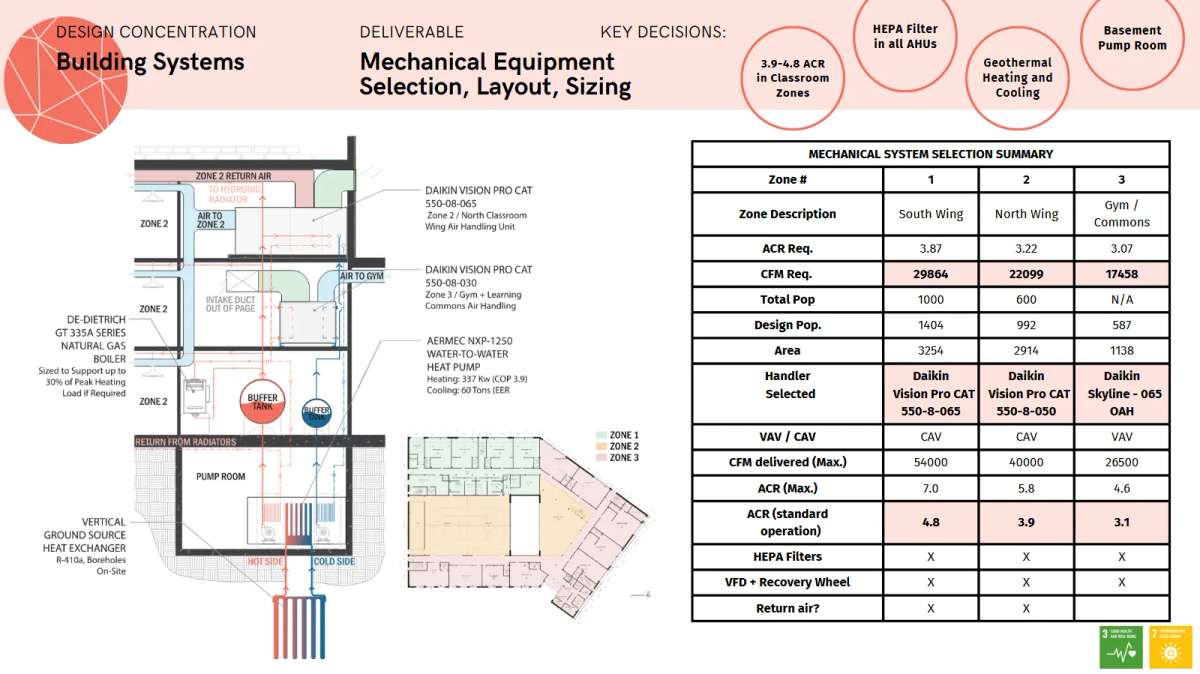 Secord Elementary School Redevelopment page 19