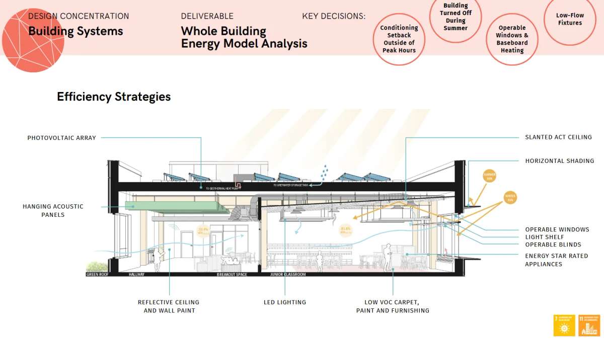 Secord Elementary School Redevelopment page 22