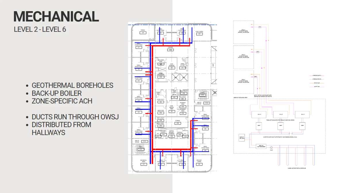 STEPS Rehabilitation Facility page 31